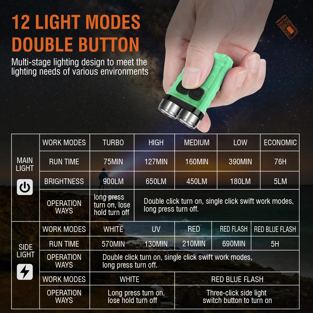 BORUiT V3 LED Keychain Portabl - Outdoor Adventurer review and price