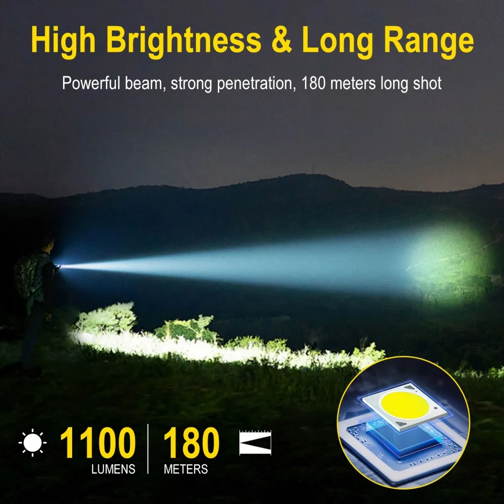 BORUiT U7 UV LED EDC Flashligh - Outdoor Adventurer review and price