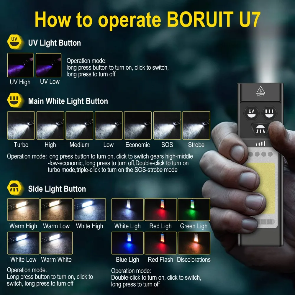 BORUiT U7 UV LED EDC Flashligh - Outdoor Adventurer review and price