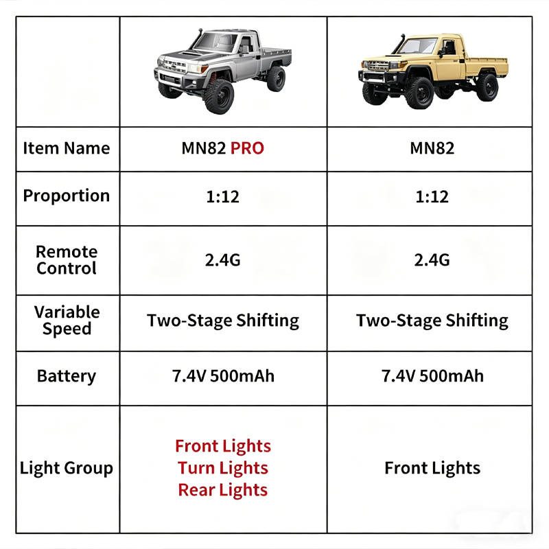 MN82 Upgraded PRO Off-Road 4WD - Outdoor Adventure At review and price